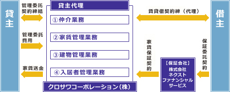 【総合管理システムの組織理念】